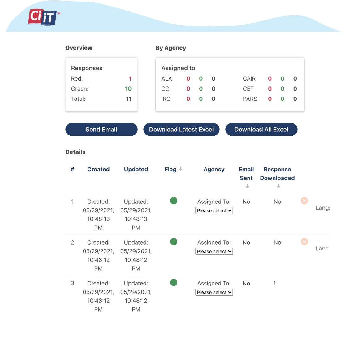 Project New Citizen dashboard